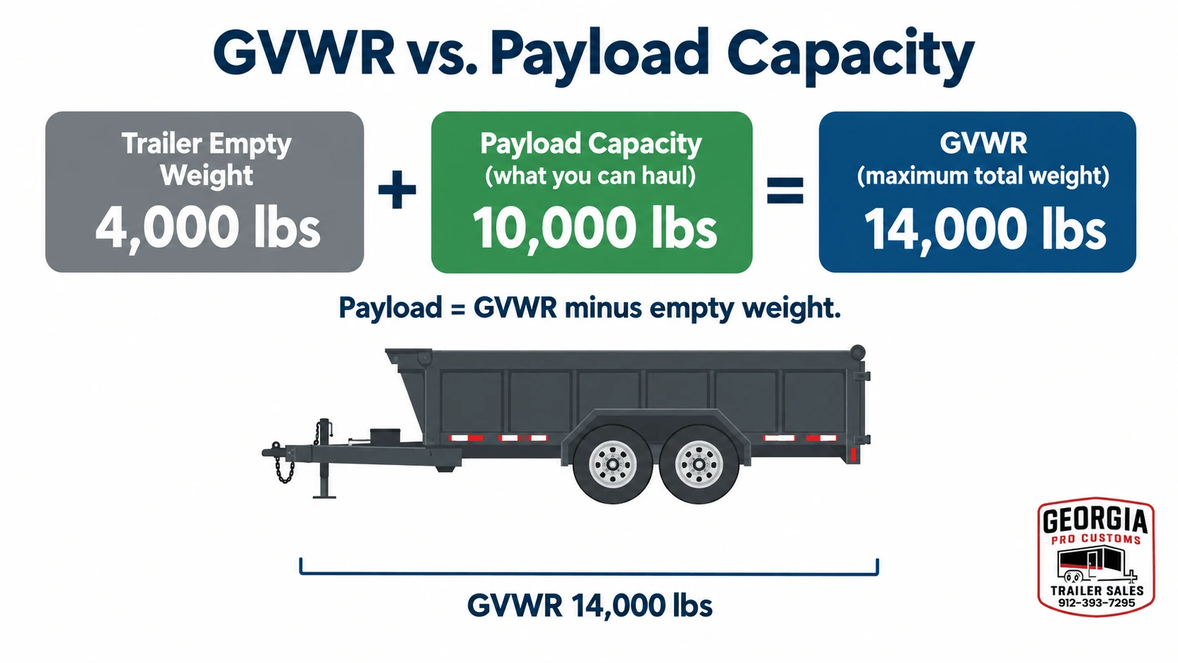 GVWR and Payload Capacity Infographic